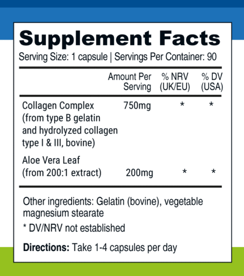 Collagen Peptides Facts